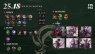 All changes in League of Legends patch 25.18 (Image via Riot Games)